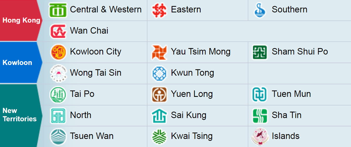 18 district councils