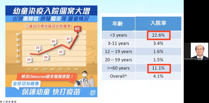 COVID-19 Vaccination webinar in Wong Tai Sin District 5