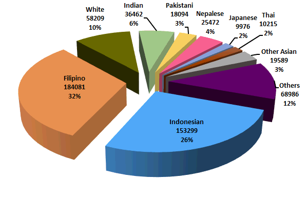 Race Relations Unit - Demographics