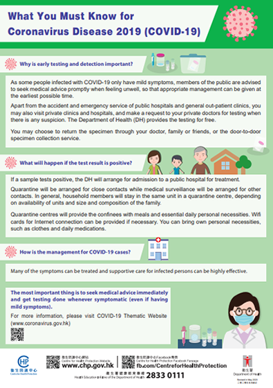 What You Must Know for Coronavirus Disease 2019