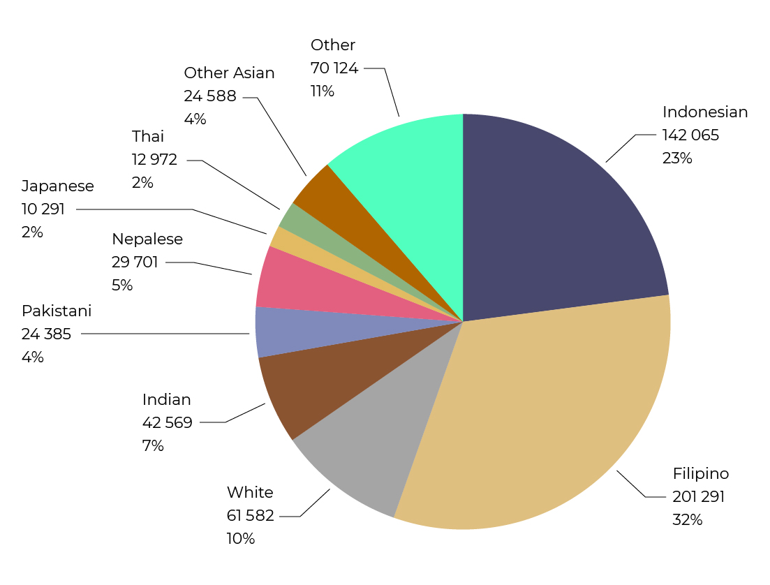 Race Relations Unit Information Centre Demographics